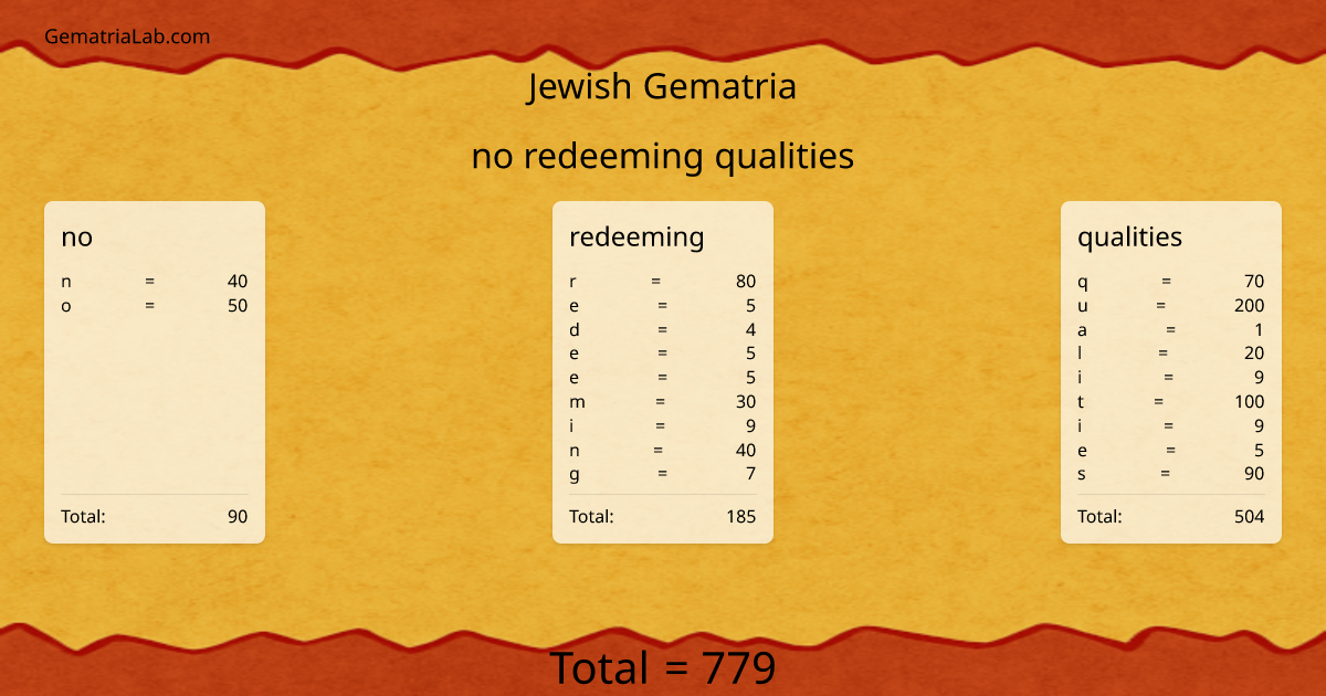 no redeeming qualities in jewish Gematria